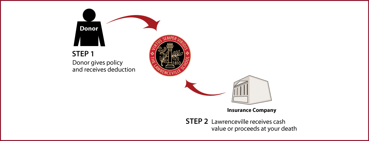 Life Insurance Policy Thumbnail